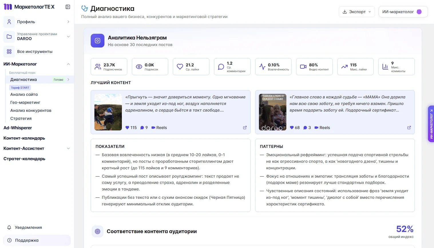 Анализ соц-сетей